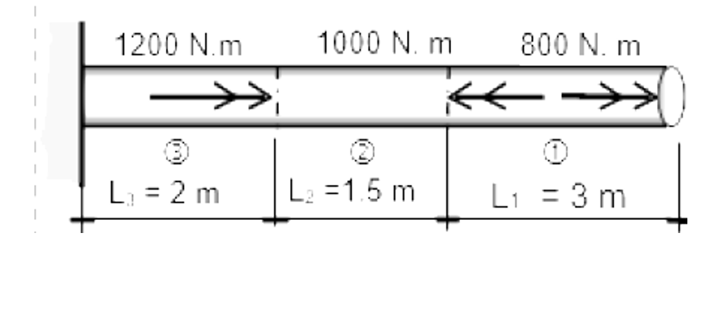 1200 N.m
1000 N. m
800 N. m
L. = 2 m
L: =1.5 m
L1 = 3 m
%3D

