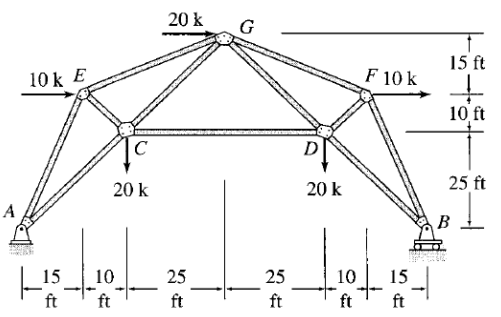 A
10k E
20k
15 10
ft
ft
20k
25
ft
25
ft
D
20k
F 10 k
_10_15
ft
ft
15 ft
十
10 ft
25 ft
B