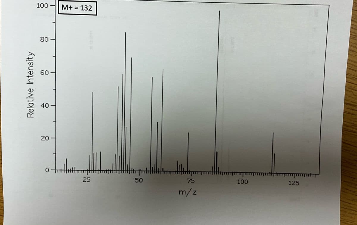 Relative Intensity
100 M+ = 132
80
60
40-
20-
0-
25
50
75
m/z
100
T
125