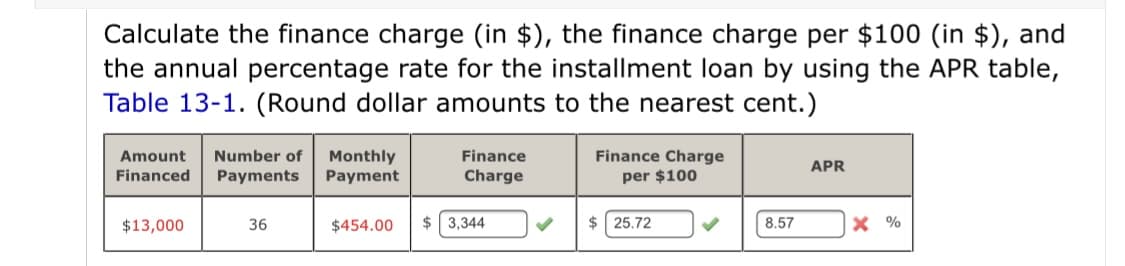 Calculate the finance charge (in $), the finance charge per $100 (in $), and
the annual percentage rate for the installment loan by using the APR table,
Table 13-1. (Round dollar amounts to the nearest cent.)
Monthly
Payment
Finance Charge
per $100
Amount
Number of
Finance
APR
Financed
Payments
Charge
$13,000
36
$454.00
$ 3,344
$ 25.72
8.57
X %
