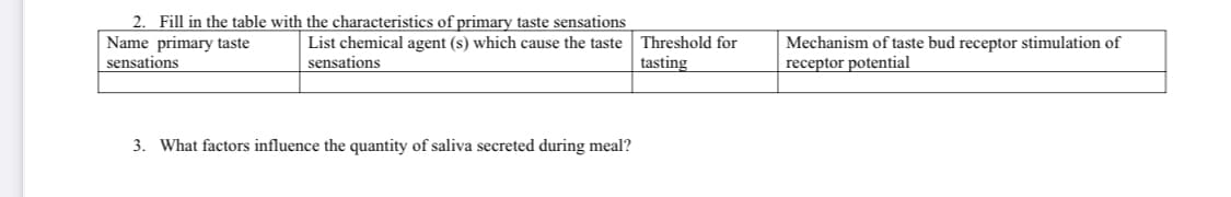 Name primary taste
sensations
2. Fill in the table with the characteristics of primary taste sensations
List chemical agent (s) which cause the taste Threshold for
sensations
tasting
3. What factors influence the quantity of saliva secreted during meal?
Mechanism of taste bud receptor stimulation of
receptor potential