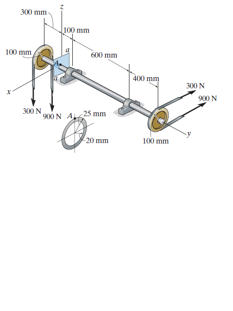 300 mm
|100 mm
100 mm
600 mm
400 mm
300 N
900 N
300 N
900 N AL25 mm
20 mm
100 mm
