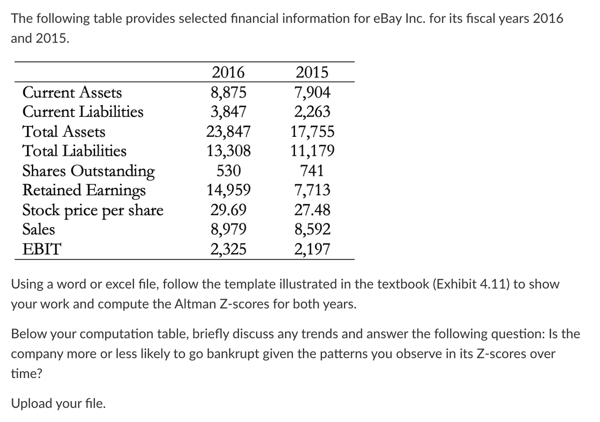 The following table provides selected financial information for eBay Inc. for its fiscal years 2016
and 2015.
Current Assets
Current Liabilities
Total Assets
Total Liabilities
Shares Outstanding
Retained Earnings
Stock price per share
Sales
EBIT
2016
8,875
3,847
23,847
13,308
530
14,959
29.69
8,979
2,325
2015
7,904
2,263
17,755
11,179
741
7,713
27.48
8,592
2,197
Using a word or excel file, follow the template illustrated in the textbook (Exhibit 4.11) to show
your work and compute the Altman Z-scores for both years.
Below your computation table, briefly discuss any trends and answer the following question: Is the
company more or less likely to go bankrupt given the patterns you observe in its Z-scores over
time?
Upload your file.
