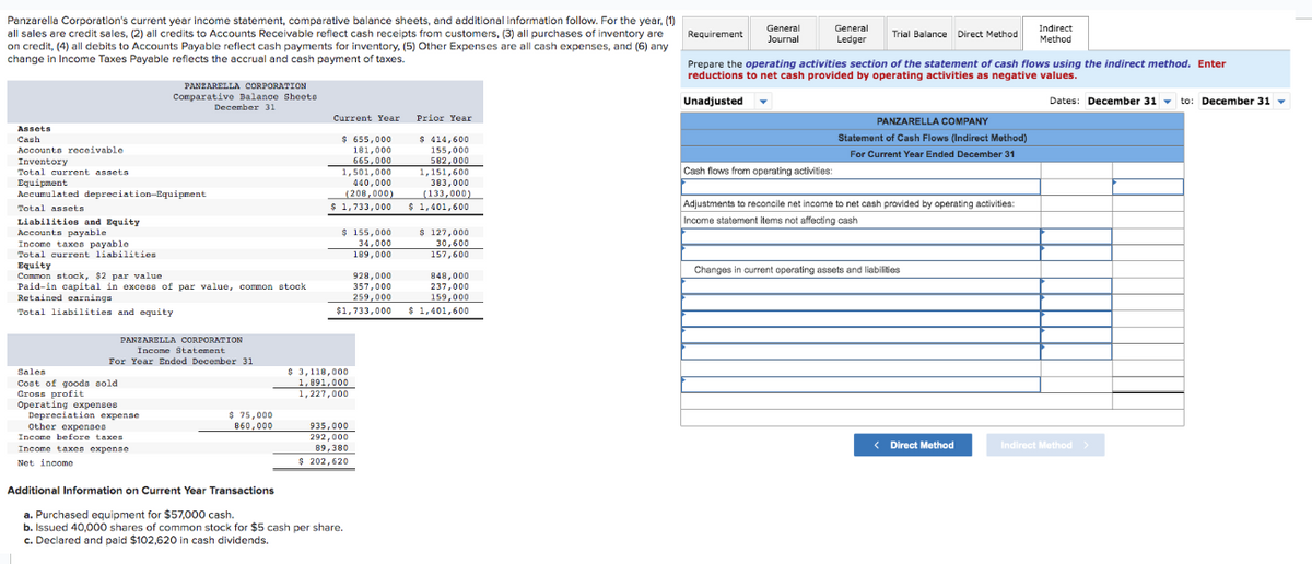 Panzarella Corporation's current year income statement, comparative balance sheets, and additional information follow. For the year, (1)
all sales are credit sales, (2) all credits to Accounts Receivable reflect cash receipts from customers, (3) all purchases of inventory are
on credit, (4) all debits to Accounts Payable reflect cash payments for inventory, (5) Other Expenses are all cash expenses, and (6) any
change in Income Taxes Payable reflects the accrual and cash payment of taxes.
Assets
Cash
Accounts receivable
Inventory
Total current assets
PANZARELLA CORPORATION
Comparative Balance Sheets
December 31
Equipment
Accumulated depreciation-Equipment
Total assets
Liabilities and Equity
Accounts payable
Income taxes payable
Total current liabilities
Equity
Common stock, $2 par value
Paid-in capital in excess of par value, common stock
Retained earnings
Total liabilities and equity
PANZARELLA CORPORATION
Income Statement
For Year Ended December 31
Sales
Cost of goods sold
Gross profit
Operating expenses
Depreciation expense
Other expenses
Income before taxes.
Income taxes expense
Net income
$ 75,000
860,000
Current Year
$ 655,000
181,000
665,000
1,501,000
440,000
(208,000)
$ 1,733,000
$ 155,000
34,000
189,000
$ 3,118,000
1,891,000
1,227,000
935,000
292,000
89,380
$ 202,620
928,000
357,000
259,000
848,000
237,000
159,000
$1,733,000 $ 1,401,600
Additional Information on Current Year Transactions
a. Purchased equipment for $57,000 cash.
b. Issued 40,000 shares of common stock for $5 cash per share.
c. Declared and paid $102,620 in cash dividends.
Prior Year
$ 414,600
155,000
582,000
1,151,600
383,000
(133,000)
$ 1,401,600
$ 127,000
30,600
157,600
Requirement
General
Journal
General
Ledger
Cash flows from operating activities:
Trial Balance Direct Method
Prepare the operating activities section of the statement of cash flows using the indirect method. Enter
reductions to net cash provided by operating activities as negative values.
Unadjusted
PANZARELLA COMPANY
Statement of Cash Flows (Indirect Method)
For Current Year Ended December 31
Adjustments to reconcile net income to net cash provided by operating activities:
Income statement items not affecting cash
Changes in current operating assets and liabilities
Indirect
Method
<Direct Method
Dates: December 31 to: December 31
Indirect Method >