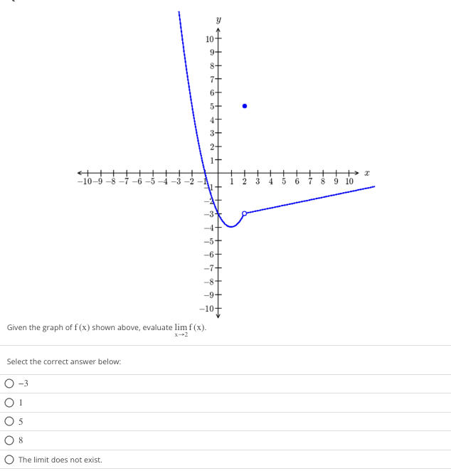 ←+++
-10-9-8
Select the correct answer below:
O-3
01
5
08
€
-1⁰+
Given the graph of f (x) shown above, evaluate lim f(x).
X-2
The limit does not exist.
10-
9+
∞ to t
4
8 9 10
x