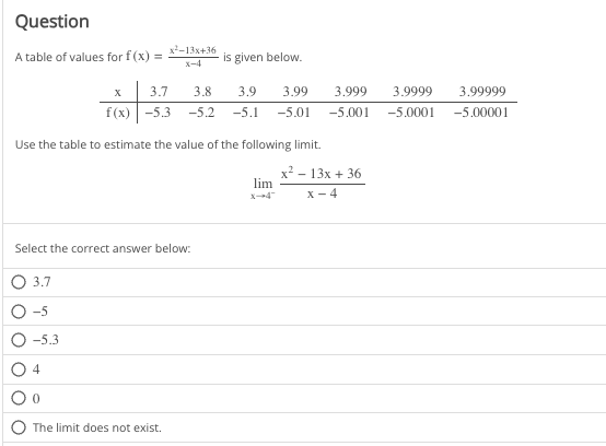 Question
A table of values for f (x) =
3.7
-5
-5.3
x²-13x+36
X-4
Use the table to estimate the value of the following limit.
Select the correct answer below:
4
0
X
3.7
3.8
3.9 3.99
f(x) -5.3 -5,2 -5.1 -5.01
is given below.
The limit does not exist.
lim
3.999 3.9999 3.99999
-5.001
-5.0001
-5.00001
x² - 13x + 36
x-4