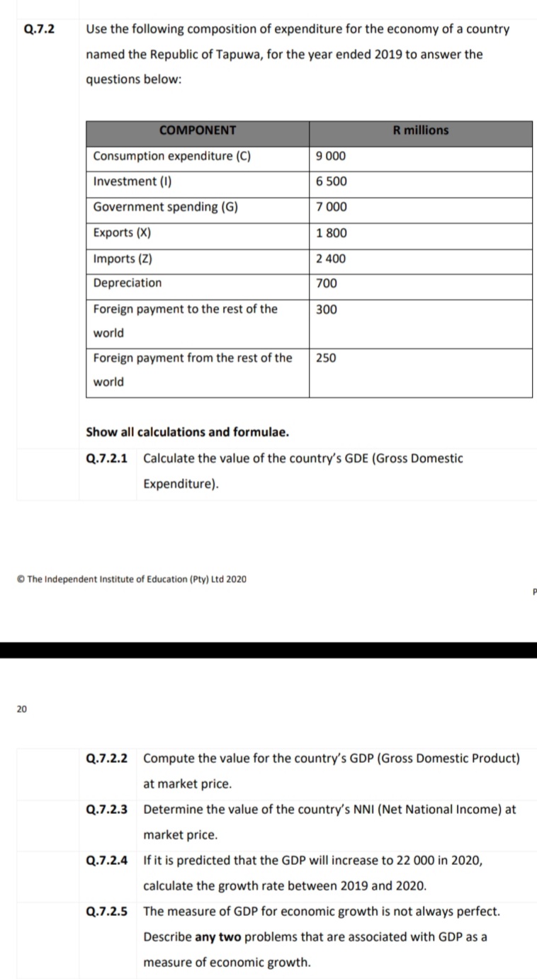 Q.7.2
Use the following composition of expenditure for the economy of a country
named the Republic of Tapuwa, for the year ended 2019 to answer the
questions below:
COMPONENT
R millions
Consumption expenditure (C)
9 000
Investment (I)
6 500
Government spending (G)
7 000
Exports (X)
1 800
Imports (Z)
2 400
Depreciation
700
Foreign payment to the rest of the
300
world
Foreign payment from the rest of the
250
world
Show all calculations and formulae.
Q.7.2.1
Calculate the value of the country's GDE (Gross Domestic
Expenditure).
© The Independent Institute of Education (Pty) Ltd 2020
20
Q.7.2.2
Compute the value for the country's GDP (Gross Domestic Product)
at market price.
Q.7.2.3
Determine the value of the country's NNI (Net National Income) at
market price.
Q.7.2.4
If it is predicted that the GDP will increase to 22 000 in 2020,
calculate the growth rate between 2019 and 2020.
Q.7.2.5
The measure of GDP for economic growth is not always
ect.
Describe any two problems that are associated with GDP as a
measure of economic growth.
