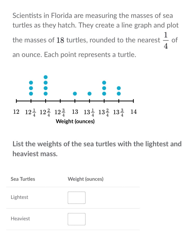 Scientists in Florida are measuring the masses of sea
turtles as they hatch. They create a line graph and plot
the masses of 18 turtles, rounded to the nearest of
an ounce. Each point represents a turtle.
12 121 122 123 13 131 132 133 14
Weight (ounces)
List the weights of the sea turtles with the lightest and
heaviest mass.
Sea Turtles
Lightest
Heaviest
Weight (ounces)