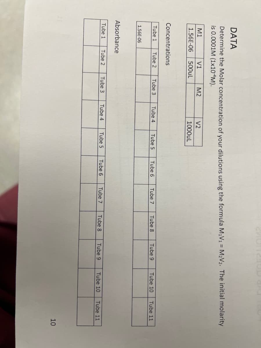DATA
Determine the Molar concentration of your dilutions using the formula M₁V₁ = M₂V₂. The initial molarity
is 0.0001M (1x10-4M).
M1
V1
1.56E-06 500uL
Concentrations
Tube 1
1.56E-06
Tube 2
Absorbance
Tube 1
Tube 2
M2
Tube 3
Tube 3
V2
1000uL
Tube 4
Tube 4
Tube 5
Tube 5
Tube 6 Tube 7
Tube 6
Tube 7
Tube 8
Tube 8
Tube 9
Tube 9
Tube 10
Tube 11
Tube 10 Tube 11
10