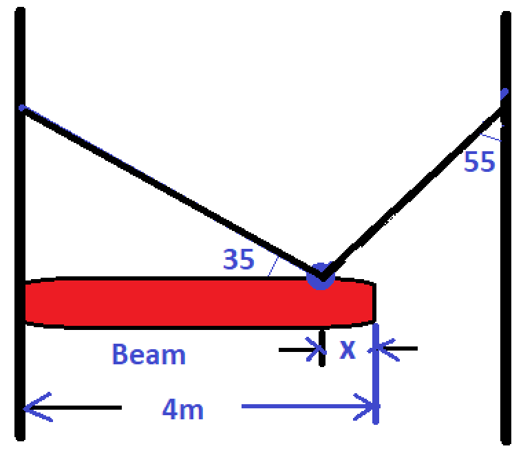 Beam
4m
35
X
55