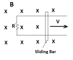 B
X X X X
X RX
X X
X
XX
Sliding Bar
V