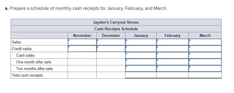 a. Prepare a schedule of monthly cash receipts for January, February, and March.
Sales
Credit sales
Cash sales
One month after sale
Two months after sale
Total cash receipts
November
Jayden's Carryout Stores.
Cash Receipts Schedule
December
January
February
March