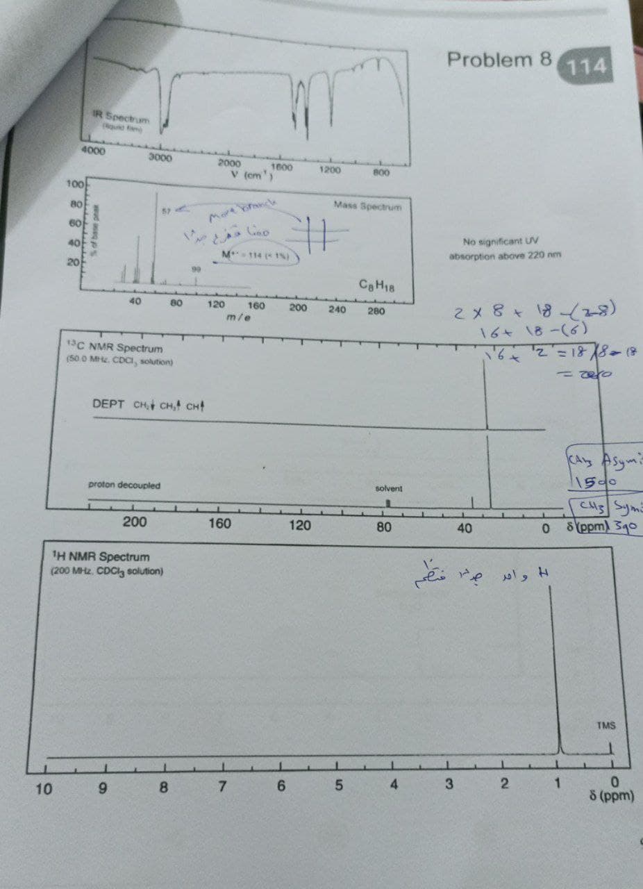 Problem 8
114
IR Spectrum
(gud fm
4000
3000
2000
1000
1200
v (cm')
800
100
More branch
Coo
80
Mass Spectrum
60
40
No significant UN
M 114 (1N))
absorption above 220 nm
20
99
C&H18
40
80
120
160
m/e
200
240
280
16+ 18-(6)
13C NMR Spectrum
(50 0 M. CDC, solution)
DEPT CH CH, CHf
KAly Asymi
proton decoupled
1500
solvent
CAl3 Sym
s(ppm) 390
200
160
120
80
40
1H NMR Spectrum
(200 MHz. CDCI3 solution)
TMS
10
9.
8
6.
4
1.
0.
8 (ppm)
wd eps
