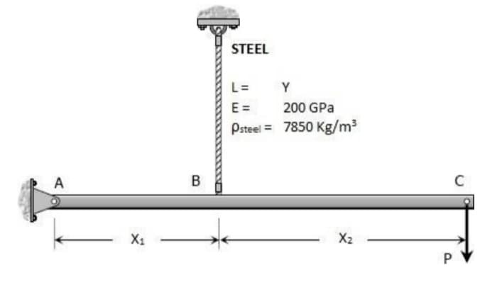 STEEL
L=
Y
E =
200 GPa
Psteel = 7850 Kg/m3
A
X1
X2
P
B.
