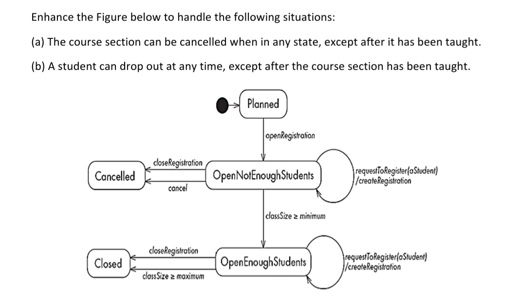 Enhance the Figure below to handle the following situations:
(a) The course section can be cancelled when in any state, except after it has been taught.
(b) A student can drop out at any time, except after the course section has been taught.
Planned
openRegistration
closeRegistration
Cancelled
OpenNotEnoughStudents
requestToRegister(aStudent)
/createRegistration
cancel
classSize z minimum
closeRegistration
OpenEnoughStudents
requestToRegister(aStudent)
/createRegistration
Closed
class Size z maximum
