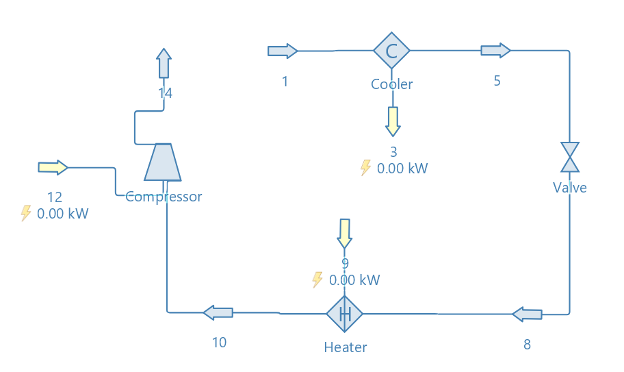 12
0.00 kW
-Compressor
10
1
Cooler
Heater
3
0.00 kW
0.00 kW
5
8
Valve