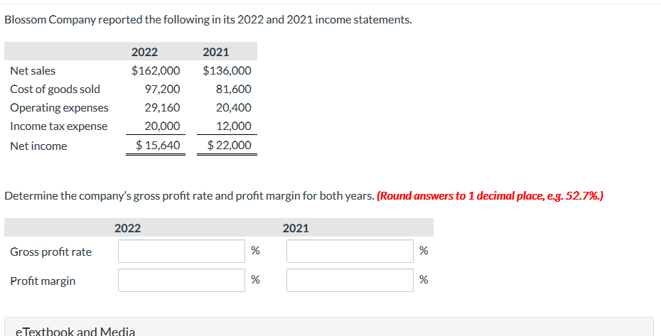 Blossom Company reported the following in its 2022 and 2021 income statements.
Net sales
Cost of goods sold
Operating expenses
Income tax expense
Net income
2022
2021
$162,000
$136,000
97,200
81,600
29,160
20,400
20,000
12,000
$ 15,640 $ 22,000
Determine the company's gross profit rate and profit margin for both years. (Round answers to 1 decimal place, e.g. 52.7%.)
Gross profit rate
Profit margin
2022
eTextbook and Media
%
%
2021
%
%