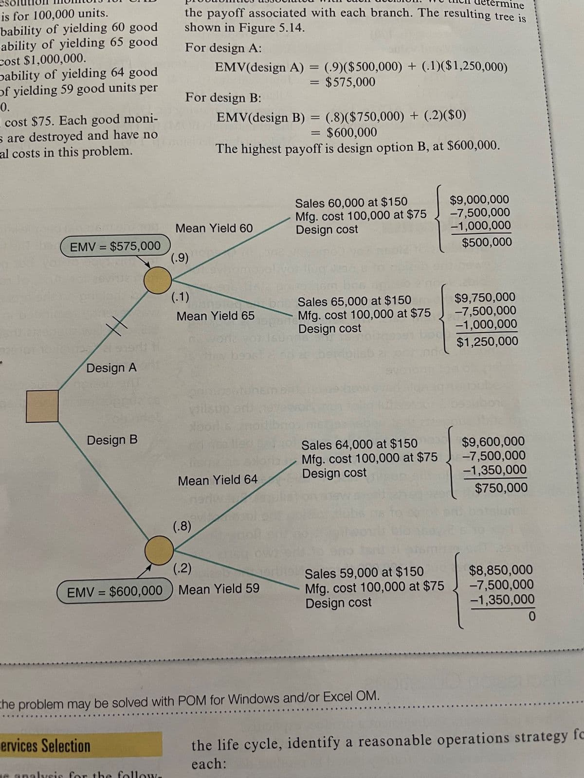 is for 100,000 units.
bability of yielding 60 good
ability of yielding 65 good
cost $1,000,000.
bability of yielding 64 good
of yielding 59 good units per
0.
cost $75. Each good moni-
s are destroyed and have no
al costs in this problem.
EMV = $575,000
102-12/21 579
Design A
Design B
ermine
the payoff associated with each branch. The resulting tree is
shown in Figure 5.14.
ervices Selection
For design A:
e analysis for the follow-
For design B:
EMV(design A) = (.9)($500,000) + (.1)($1,250,000)
= $575,000
=
(.9)
EMV(design B)
Mean Yield 60
(.8)($750,000) + (.2)($0)
$600,000
The highest payoff is design option B, at $600,000.
(.1)
Mean Yield 65
(.8)
wilsua
Mean Yield 64
(.2)
EMV = $600,000) Mean Yield 59
-
=
Sales 60,000 at $150
Mfg. cost 100,000 at $75
Design cost
6m
bris Sales 65,000 at $150
Mfg. cost 100,000 at $75
Design cost
the problem may be solved with POM for Windows and/or Excel OM.
5
Sales 64,000 at $150
Mfg. cost 100,000 at $75
Design cost
to s
Sales 59,000 at $150
Mfg. cost 100,000 at $75
Design cost
$9,000,000
-7,500,000
-1,000,000
$500,000
$9,750,000
-7,500,000
-1,000,000
$1,250,000
$9,600,000
-7,500,000
-1,350,000
$750,000
$8,850,000
-7,500,000
-1,350,000
0
the life cycle, identify a reasonable operations strategy fo
each:
