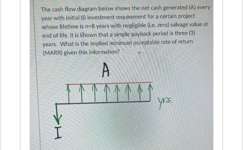The cash flow diagram below shows the net cash generated (A) every
year with initial (1) investment requirement for a certain project
whose lifetime is n=8 years with negligible (i.e. zero) salvage value at
end of life. It is known that a simple payback period is three (3)
years. What is the implied minimum acceptable rate of return
(MARR) given this information?
A
>H
I
yrs.