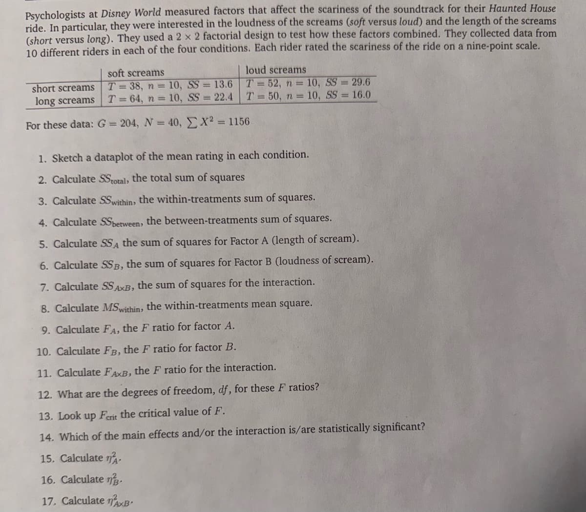 Psychologists at Disney World measured factors that affect the scariness of the soundtrack for their Haunted House
ride. In particular, they were interested in the loudness of the screams (soft versus loud) and the length of the screams
(short versus long). They used a 2 × 2 factorial design to test how these factors combined. They collected data from
10 different riders in each of the four conditions. Each rider rated the scariness of the ride on a nine-point scale.
short screams
long screams
soft screams
T=38, n = 10, SS = 13.6
T=64, n = 10, SS = 22.4
loud screams
T=52, n=10, SS = 29.6
T=50, n=10, SS = 16.0
For these data: G = 204, N = 40, X2 = 1156.
1. Sketch a dataplot of the mean rating in each condition.
2. Calculate SS total, the total sum of squares
3. Calculate SSwithin, the within-treatments sum of squares.
4. Calculate SSbetween, the between-treatments sum of squares.
5. Calculate SSA the sum of squares for Factor A (length of scream).
6. Calculate SSB, the sum of squares for Factor B (loudness of scream).
7. Calculate SS AXB, the sum of squares for the interaction.
8. Calculate MS within, the within-treatments mean square.
9. Calculate FA, the F ratio for factor A.
10. Calculate FB, the F ratio for factor B.
11. Calculate FAXB, the F ratio for the interaction.
12. What are the degrees of freedom, df, for these F ratios?
13. Look up Ferit the critical value of F.
14. Which of the main effects and/or the interaction is/are statistically significant?
15. Calculate n
16. Calculate n
17. Calculate nxB