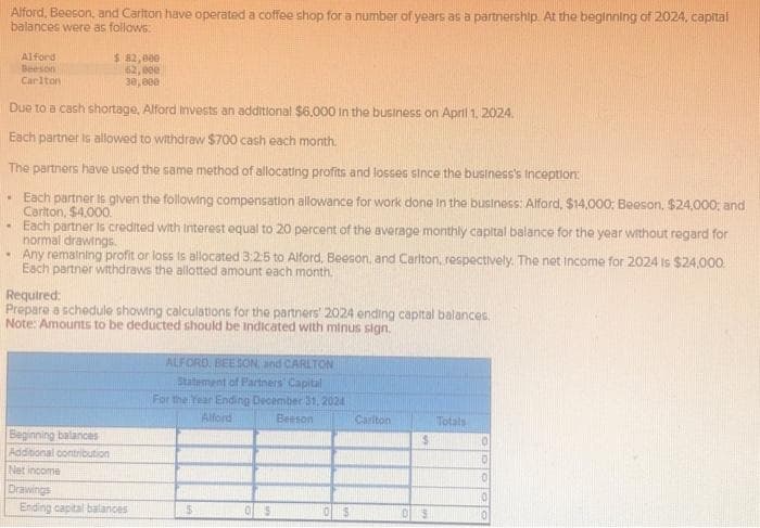 Alford, Beeson, and Cariton have operated a coffee shop for a number of years as a partnership. At the beginning of 2024, capital
balances were as follows:
Alford
Beeson
Carlton
Due to a cash shortage, Alford Invests an additional $6,000 in the business on April 1, 2024.
Each partner is allowed to withdraw $700 cash each month.
W
The partners have used the same method of allocating profits and losses since the business's inception:
Each partner is given the following compensation allowance for work done in the business: Alford, $14,000; Beeson, $24,000; and
Carlton, $4,000
W
$ 82,000
62,000
30,000
• Each partner is credited with interest equal to 20 percent of the average monthly capital balance for the year without regard for
normal drawings.
Any remaining profit or loss is allocated 3:2:5 to Alford, Beeson, and Carlton, respectively. The net income for 2024 is $24,000.
Each partner withdraws the allotted amount each month.
Required:
Prepare a schedule showing calculations for the partners' 2024 ending capital balances.
Note: Amounts to be deducted should be indicated with minus sign.
Beginning balances
Additional contribution
Net income
Drawings
Ending capital balances
ALFORD, BEESON, and CARLTON
Statement of Partners Capital
For the Year Ending December 31, 2024
Alford
Beeson
5
05
Cariton
$
OS
Totals
0
0
0
0
0