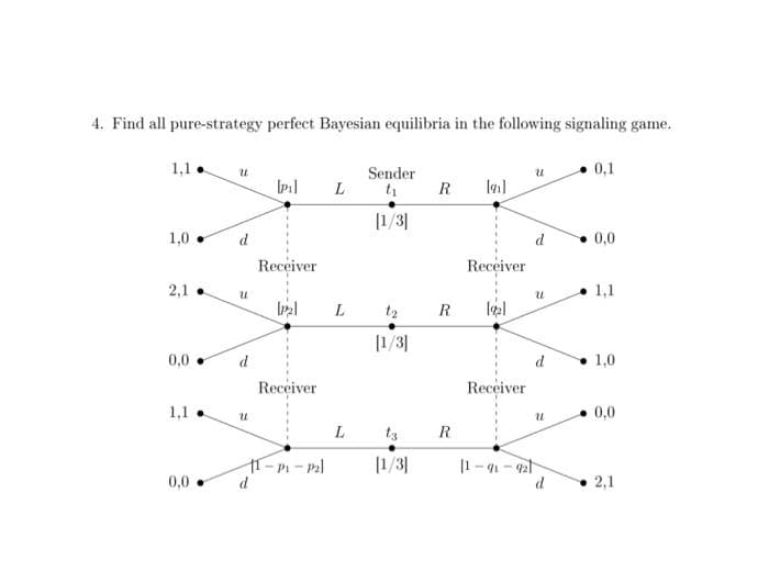 4. Find all pure-strategy perfect Bayesian equilibria in the following signaling game.
1,1..
U
0,1
U
[Pil L
Sender
t₁
R [91]
[1/3]
1,0
0,0
2,1
1,1
0,0
1,0
1,1.
0,0
0,0
2,1
d
U
d
Receiver
U
[2₂] L
Receiver
11-P₁-Pal
d
L
[1/3]
[1/3]
R
R
Receiver
[₂]
Receiver
[1-91-92
d
U
d
U