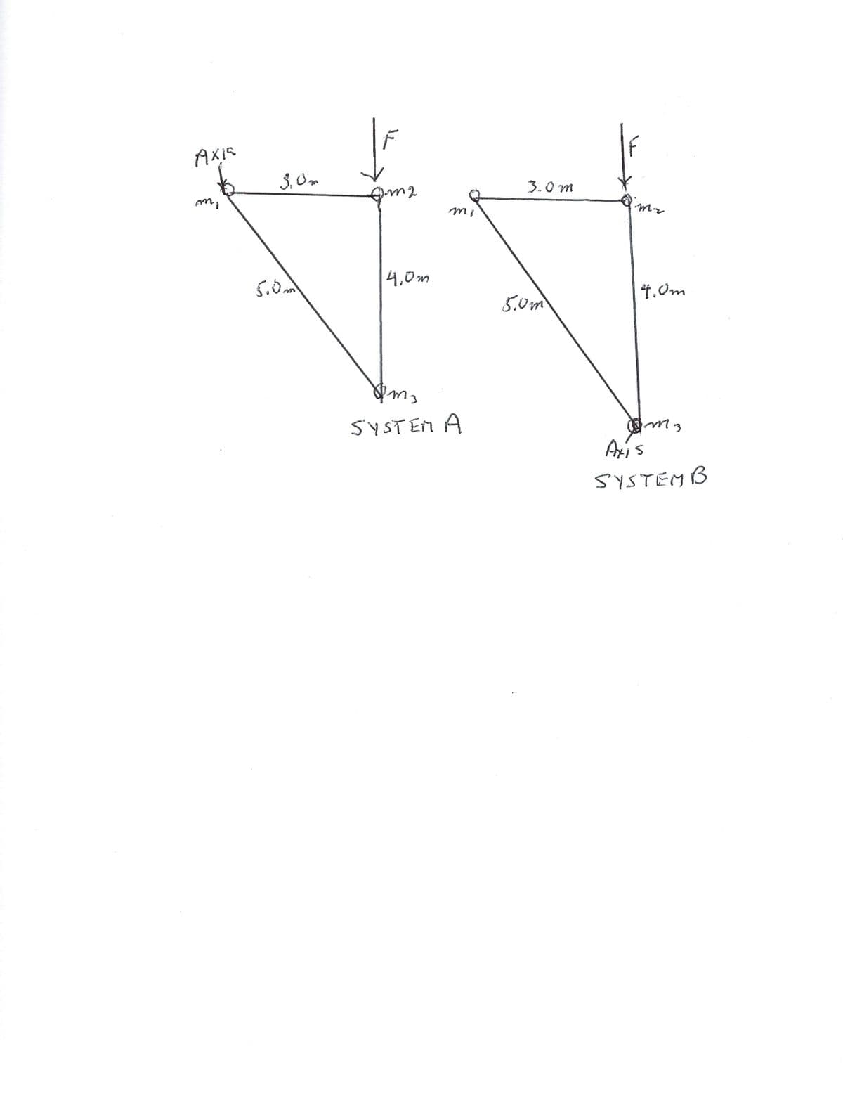 Axis
3, Om
3.0 m
5.0m
4.0m
5.0m
4.0m
SYSTEM A
SYSTEM B
