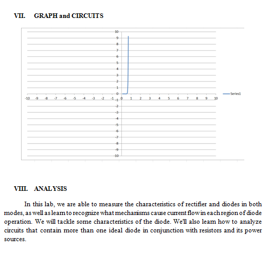 VII.
GRAPH and CIRCUITS
30
Seriest
-10
43
-2
2
3
4
6
10
-7
-10
VIII. ANALYSIS
In this lab, we are able to measure the characteristics of rectifier and diodes in both
modes, as well as leamto recognize whatmechanisms cause current flowin eachregion of diode
operation. We will tackle some characteristics of the diode. Well also leam how to analyze
circuits that contain more than one ideal diode in conjumction with resistors and its power
sources.
