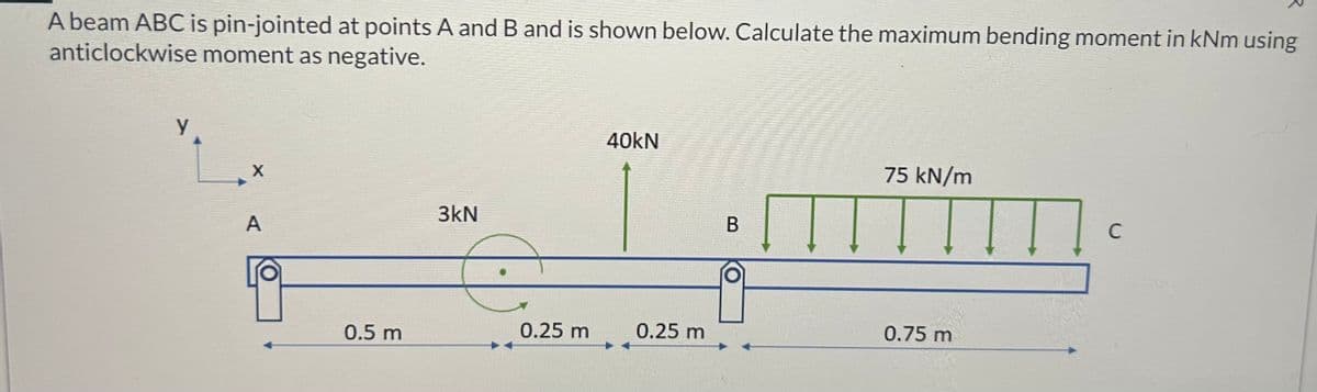 A beam ABC is pin-jointed at points A and B and is shown below. Calculate the maximum bending moment in kNm using
anticlockwise moment as negative.
Y
X
3kN
A
40kN
75 kN/m
B
C
0.5 m
0.25 m
0.25 m
0.75 m