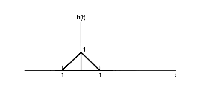 h(t)
-1
1
