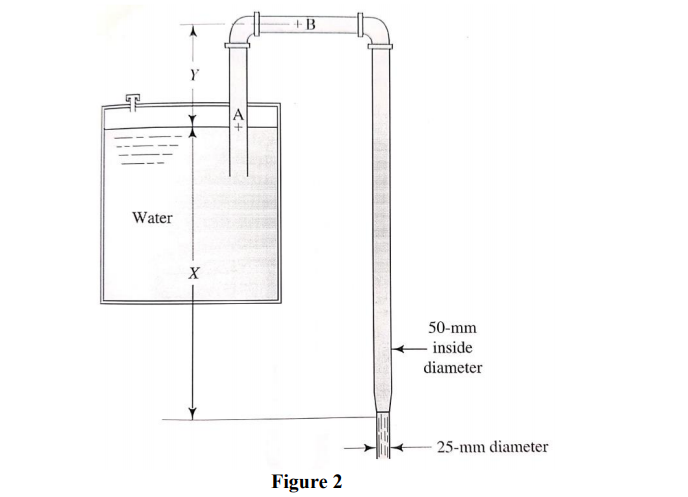 +B
Y
早
Water
X
50-mm
inside
diameter
25-mm diameter
Figure 2
