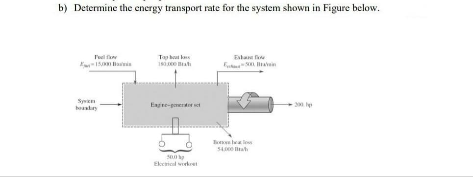 b) Determine the energy transport rate for the system shown in Figure below.
Fuel flow
Top heat loss
Exhaust flow
Epuet15,000 Btu/min
Eethaut500, Btu/min
180,000 Btu/h
System
boundary
Engine-generator set
200. hp
Bottom heat loss
54,000 Btu/h
50.0 hp
Electrical workout
