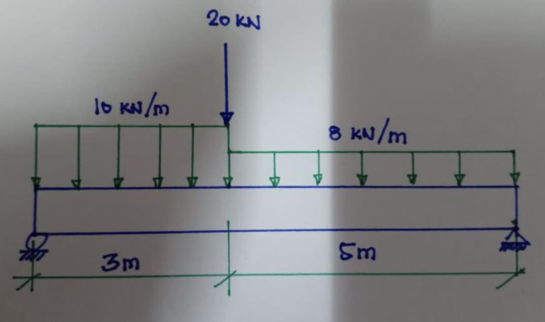 20 KN
lo KN/m
KN /m
Sm
3m
