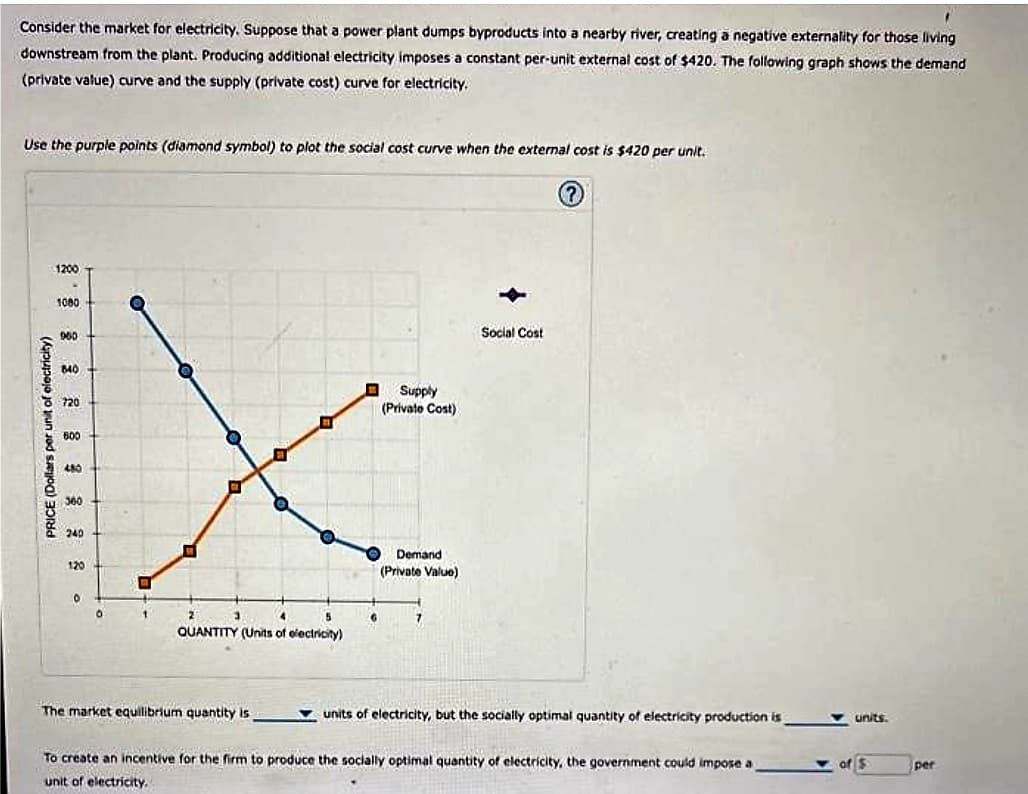 Consider the market for electricity. Suppose that a power plant dumps byproducts into a nearby river, creating a negative externality for those living
downstream from the plant. Producing additional electricity imposes a constant per-unit external cost of $420. The following graph shows the demand
(private value) curve and the supply (private cost) curve for electricity.
Use the purple points (diamond symbol) to plot the social cost curve when the external cost is $420 per unit.
PRICE (Dollars per unit of electricity)
1200
.
1080
960
840
720
600
480
360
240
120
0
0
1
2
4
QUANTITY (Units of electricity)
3
The market equilibrium quantity is
B Supply
6
(Private Cost).
Demand
(Private Value)
Social Cost
?
units of electricity, but the socially optimal quantity of electricity production is
To create an incentive for the firm to produce the socially optimal quantity of electricity, the government could impose a
unit of electricity.
units.
of $
per