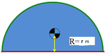 R=rm
