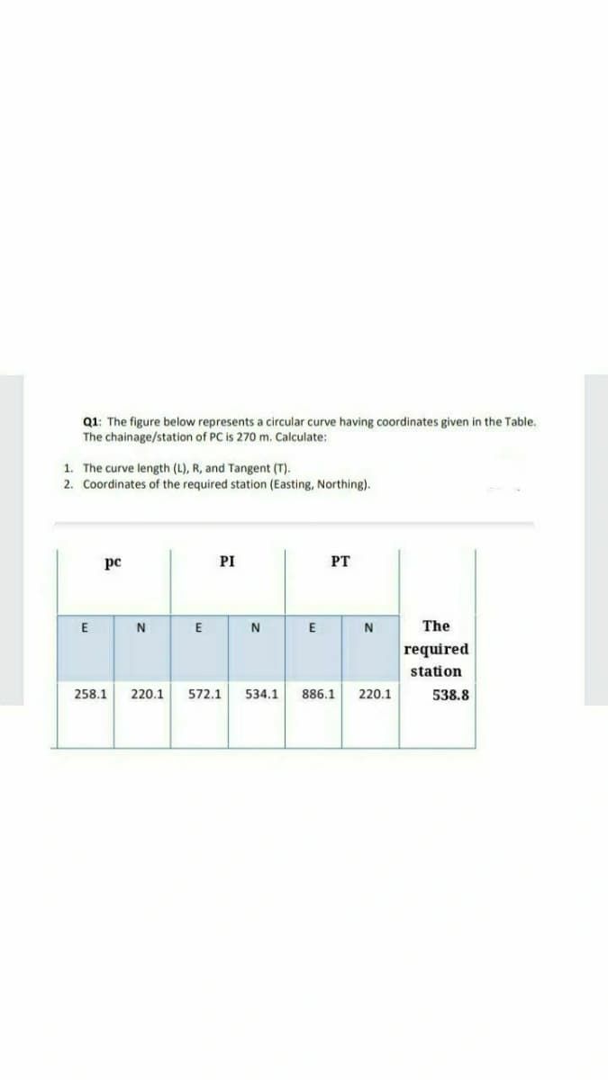 Q1: The figure below represents a circular curve having coordinates given in the Table.
The chainage/station of PC is 270 m. Calculate:
1. The curve length (L), R, and Tangent (T).
2. Coordinates of the required station (Easting, Northing).
E
pc
258.1
N
E
PI
N
E
PT
N
220.1 572.1 534.1 886.1 220.1
The
required
station
538.8