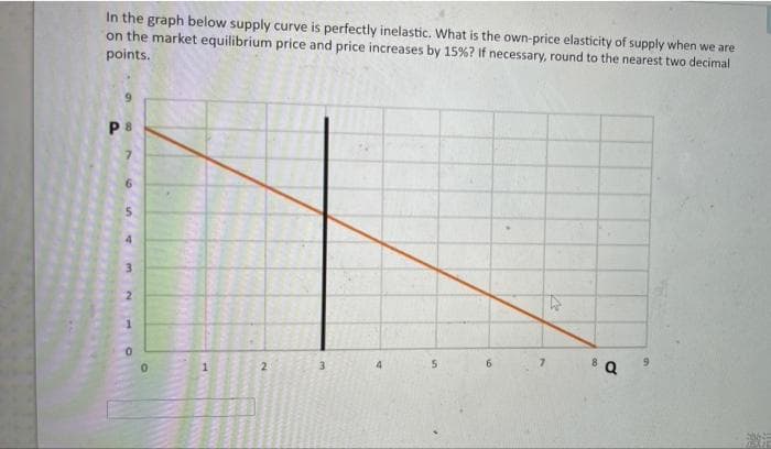 In the graph below supply curve is perfectly inelastic. What is the own-price elasticity of supply when we are
on the market equilibrium price and price increases by 15% ? If necessary, round to the nearest two decimal
points.
P8
7
69
4
0
1
2
3
4
7
M
8 Q
9
