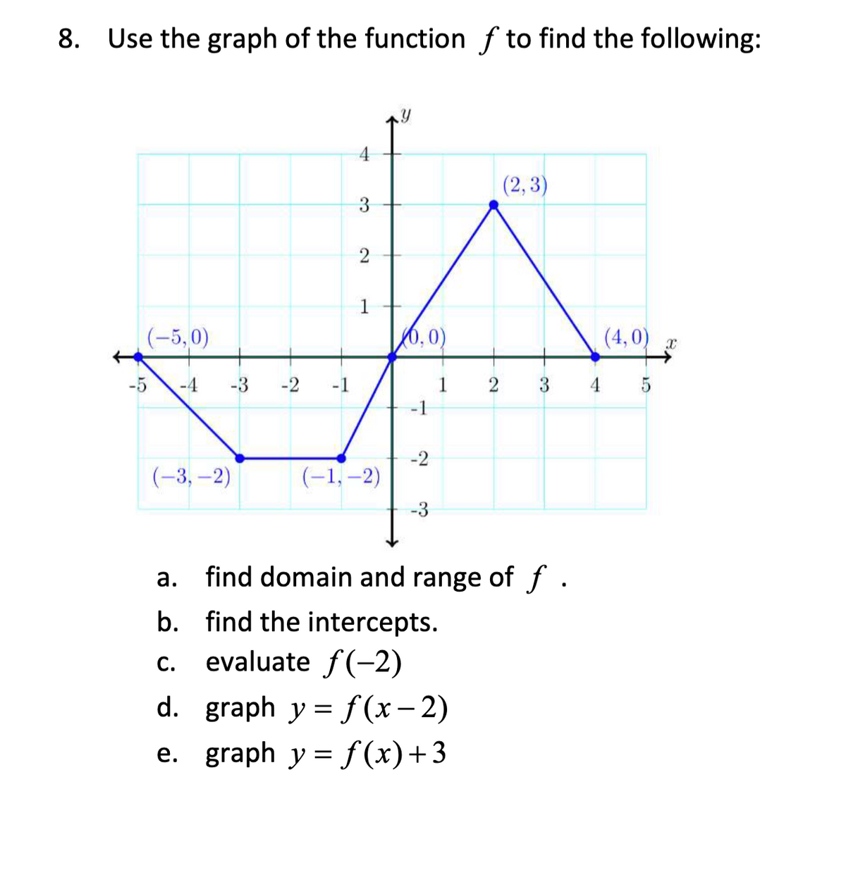 8. Use the graph of the function f to find the following:
(-5,0)
-4
-3 -2 -1
(-3,-2)
4
3
2
1
(-1,-2)
0,0)
-1
-2
-3
1
2
(2,3)
3
a. find domain and range of f.
b. find the intercepts.
c. evaluate f(-2)
d. graph y = f(x-2)
e. graph y = f(x)+3
(4,0) X
4 5
