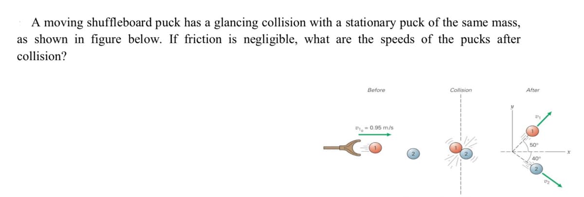 A moving shuffleboard puck has a glancing collision with a stationary puck of the same mass,
as shown in figure below. If friction is negligible, what are the speeds of the pucks after
collision?
Before
10 = 0.95 m/s
Collision
After
50°
40°