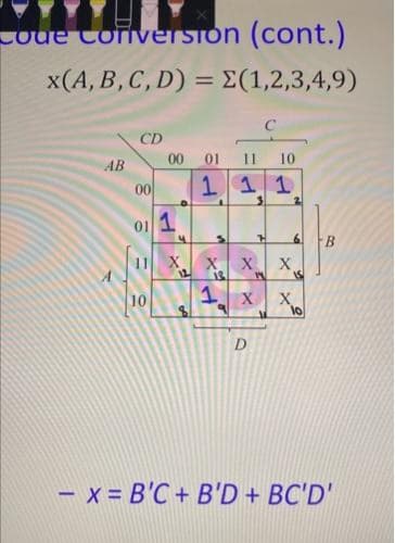 Code Conversion (cont.)
x(A, B, C, D) = Σ(1,2,3,4,9)
AB
CD
00
01/1
11
00 01 11 10
1 1 1
10
X
12
f
V
X X
13
1
q
14
X
D
M
X
6
IS
X
10
B
- x = B'C+ B'D + BC'D'