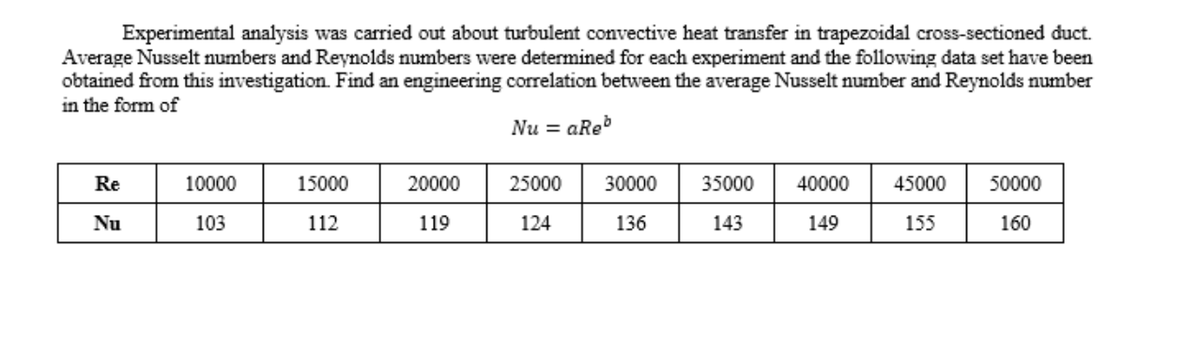 Experimental analysis was carried out about turbulent convective heat transfer in trapezoidal cross-sectioned duct.
Average Nusselt numbers and Reynolds numbers were determined for each experiment and the following data set have been
obtained from this investigation. Find an engineering correlation between the average Nusselt number and Reynolds number
in the form of
Nu = aReb
Re
Nu
10000
103
15000
112
20000
119
25000 30000
124
136
35000 40000
143
149
45000
155
50000
160