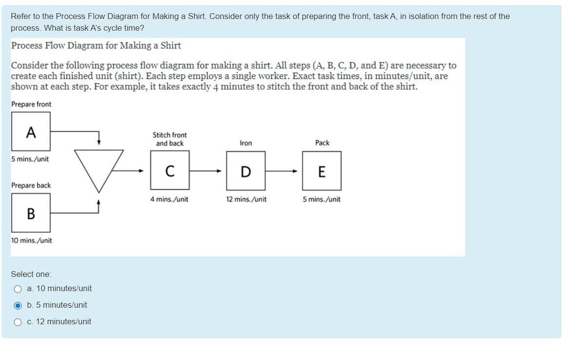 Refer to the Process Flow Diagram for Making a Shirt. Consider only the task of preparing the front, task A, in isolation from the rest of the
process. What is task A's cycle time?
Process Flow Diagram for Making a Shirt
Consider the following process flow diagram for making a shirt. All steps (A, B, C, D, and E) are necessary to
create each finished unit (shirt). Each step employs a single worker. Exact task times, in minutes/unit, are
shown at each step. For example, it takes exactly 4 minutes to stitch the front and back of the shirt.
Prepare front
A
5 mins./unit
Prepare back
B
10 mins./unit
Stitch front
Select one:
O a. 10 minutes/unit
O b. 5 minutes/unit
O c. 12 minutes/unit
and back
가구도
C
Iron
4 mins./unit
Pack
12 mins./unit
E
5 mins./unit