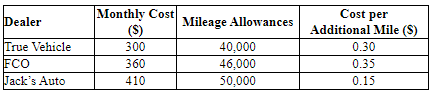 Dealer
True Vehicle
FCO
Jack's Auto
Monthly Cost
(S)
300
360
410
Mileage Allowances
40,000
46,000
50,000
Cost per
Additional Mile (S)
0.30
0.35
0.15