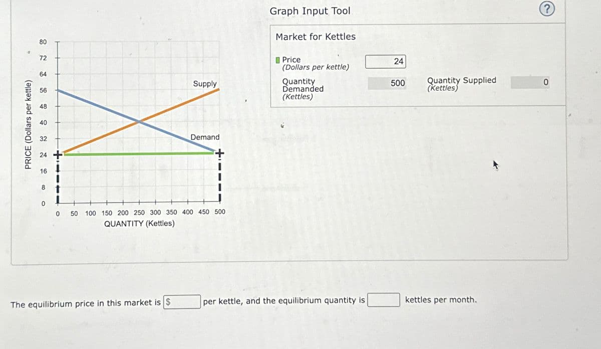 97
PRICE (Dollars per kettle)
80
72
64
56
48
40
32
24 +
16
8
0
Supply
The equilibrium price in this market is $
Demand
0 50 100 150 200 250 300 350 400 450 500
QUANTITY (Kettles)
Graph Input Tool
Market for Kettles
Price
(Dollars per kettle)
Quantity
Demanded
(Kettles)
per kettle, and the equilibrium quantity is
24
500
Quantity Supplied
(Kettles)
kettles per month.
(?)
0