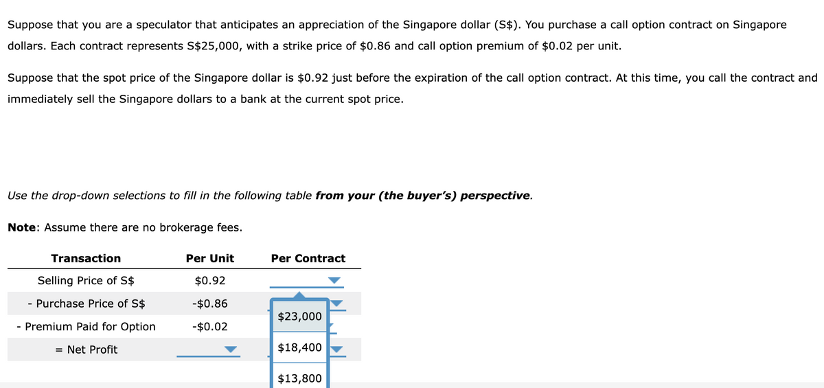 Suppose that you are a speculator that anticipates an appreciation of the Singapore dollar (S$). You purchase a call option contract on Singapore
dollars. Each contract represents S$25,000, with a strike price of $0.86 and call option premium of $0.02 per unit.
Suppose that the spot price of the Singapore dollar is $0.92 just before the expiration of the call option contract. At this time, you call the contract and
immediately sell the Singapore dollars to a bank at the current spot price.
Use the drop-down selections to fill in the following table from your (the buyer's) perspective.
Note: Assume there are no brokerage fees.
Transaction
Selling Price of S$
- Purchase Price of S$
Premium Paid for Option
Net Profit
=
Per Unit
$0.92
-$0.86
-$0.02
Per Contract
$23,000
$18,400
$13,800