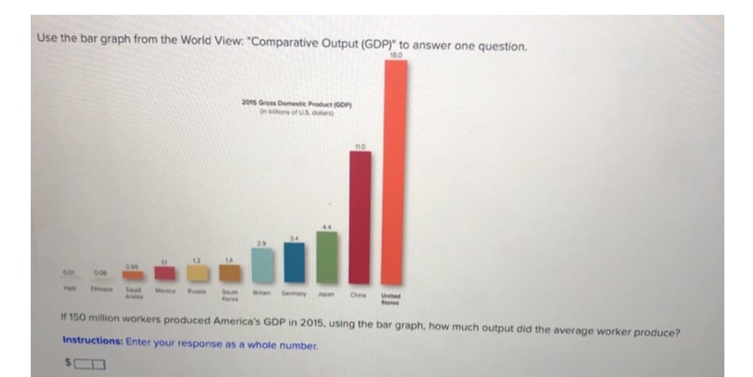 Use the bar graph from the World View: "Comparative Output (GDP)" to answer one question.
18.0
2015 Gross Domestic Product GDP)
in tlons of US. dolars)
110
0.00
01
06
Ha
Eeiopie
Meice
Russie
Soun
Kores
Araba
Ortain
Gemany
Japen
China
United
States
If 150 million workers produced America's GDP in 2015, using the bar graph, how much output did the average worker produce?
Instructions: Enter your response as a whole number.
$
