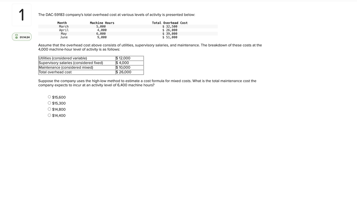 1
01:14:24
The DAC-59183 company's total overhead cost at various levels of activity is presented below:
Month
March
April
May
June
Machine Hours
5,000
4,000
6,000
9,000
Total Overhead Cost
$ 32,500
$ 26,000
$ 39,000
$ 51,000
Assume that the overhead cost above consists of utilities, supervisory salaries, and maintenance. The breakdown of these costs at the
4,000 machine-hour level of activity is as follows:
Utilities (considered variable)
Supervisory salaries (considered fixed)
$12,000
$4,000
$10,000
$ 26,000
Maintenance (considered mixed)
Total overhead cost
Suppose the company uses the high-low method to estimate a cost formula for mixed costs. What is the total maintenance cost the
company expects to incur at an activity level of 6,400 machine hours?
○ $15,600
$15,300
○ $14,800
○ $14,400