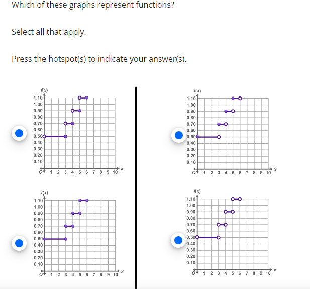Which of these graphs represent functions?
Select all that apply.
Press the hotspot(s) to indicate your answer(s).
f(x)
1.10
1.00
0.90
0.80
0.70
0.60
0.500
0.40
0.30
0.20
0.10
f(x)
1.10
1.00
0.90
0.80
0.70
0.60
0.50
0.40
0.30
0.20
0.10
O
0
+
0 1 2 3
8
1 2 3 4 5 6 7 8 9 10
4 5 6 7 8 9 10
X
f(x)
1.10
1.00
0.90
0.80
0.70
f(x)
1.10
1.00
0.90
0.60
0.50
0.40
0.30
0.20
0.10
0 1 2 3 4 5 6 7 8 9 10
0.80
0.70
0.60
0.500
0.40
0.30
0.20
0.10
0¹
i
O
오
오
O
0-0
o-o
0-0
X
1 2 3 4 5 6 7 8 9 10
