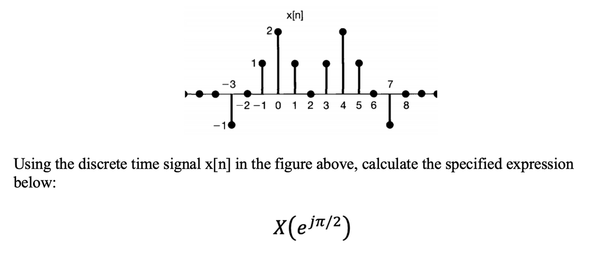 x[n]
-3
7
-2 -1 0 1 2 3 4 5 6
8
Using the discrete time signal x[n] in the figure above, calculate the specified expression
below:
X(ej™/2)
