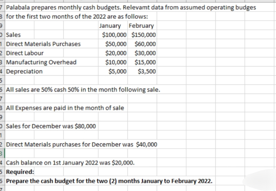 7 Palabala prepares monthly cash budgets. Relevamt data from assumed operating budges
8 for the first two months of the 2022 are as follows:
9
Sales
1 Direct Materials Purchases
2 Direct Labour
3 Manufacturing Overhead
4 Depreciation
5
January February
$100,000 $150,000
$50,000
$60,000
$20,000
$30,000
$10,000
$15,000
$5,000 $3,500
6 All sales are 50% cash 50% in the month following sale.
3
8 All Expenses are paid in the month of sale
9
Sales for December was $80,000
1
2 Direct Materials purchases for December was $40,000
3
4 Cash balance on 1st January 2022 was $20,000.
5 Required:
6 Prepare the cash budget for the two (2) months January to February 2022.
7